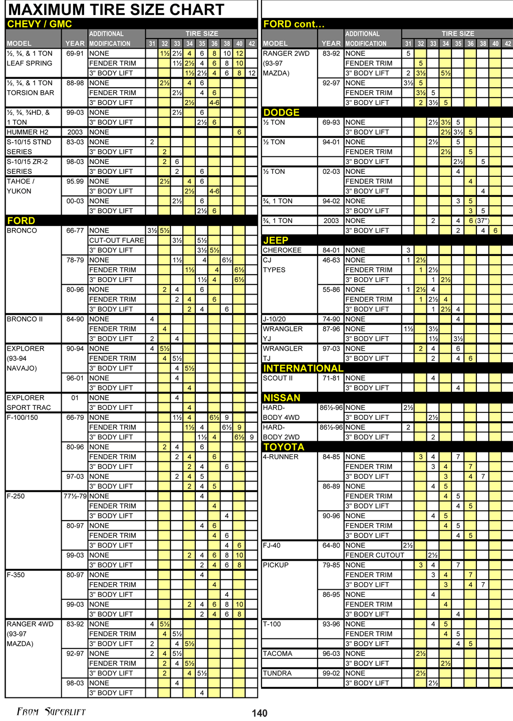 Tyre Rim Size Chart